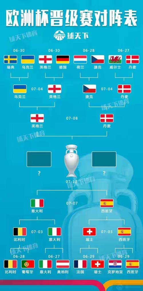 欧洲杯半决赛战役（欧洲杯半决赛对战表）